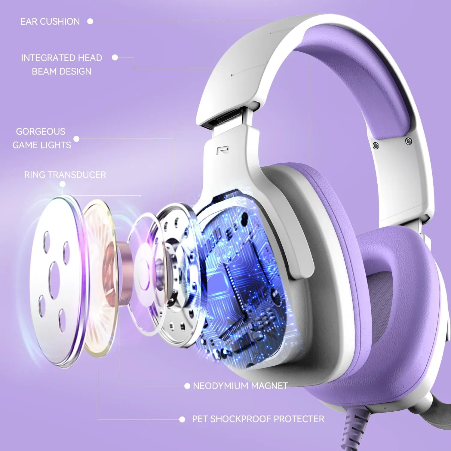 Gaming Headset for PC/PS4/PS5/Xbox One/Switch, Stereo Surround Sound Gaming Headphones with Noise Canceling Flexible Mic, Computer Headset with 3.5mm Jack(Purple)
